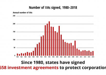 Number of Investment Agreements signed 1980-2018