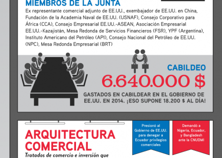 La arquitectura de impunidad de Chevron