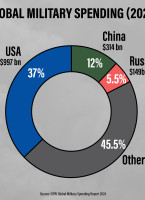 infographic